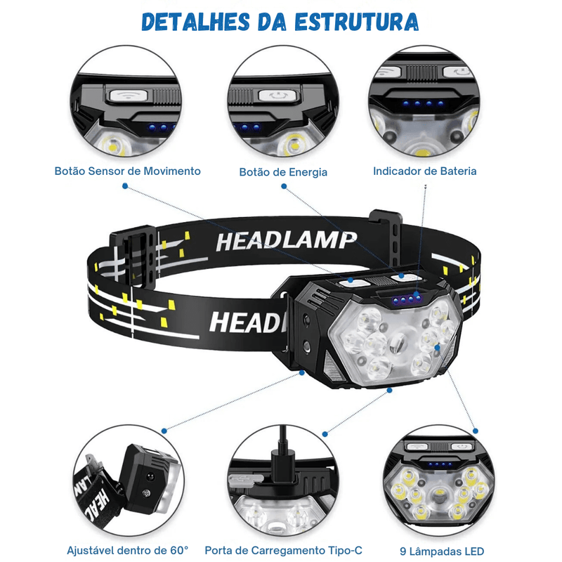 Lanterna de Cabeça Recarregável com Sensor de Movimento - PowerBeam