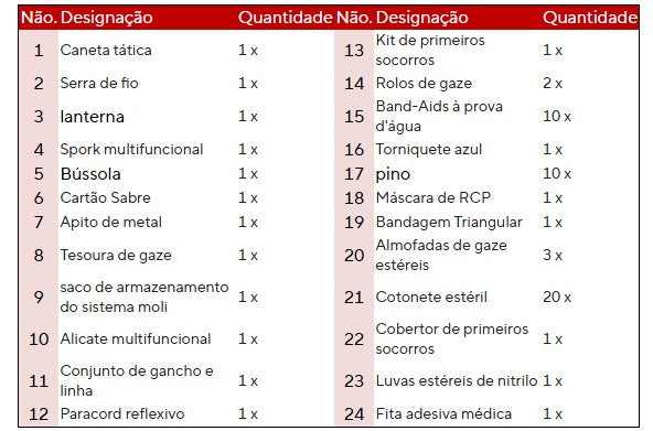 Kit de Sobrevivência Completo
